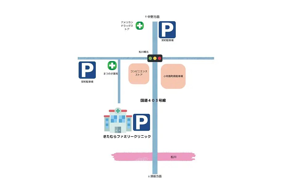 きたむらファミリークリニック駐車場案内図